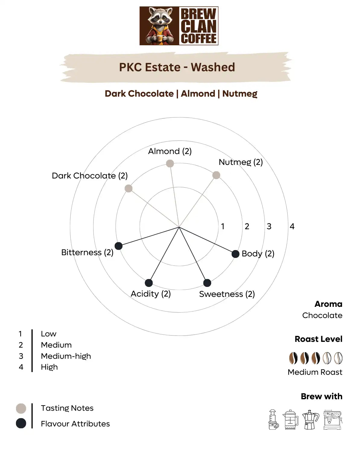 PKC Kudiraipanjan Estate Washed - 100% Arabica Coffee Beans