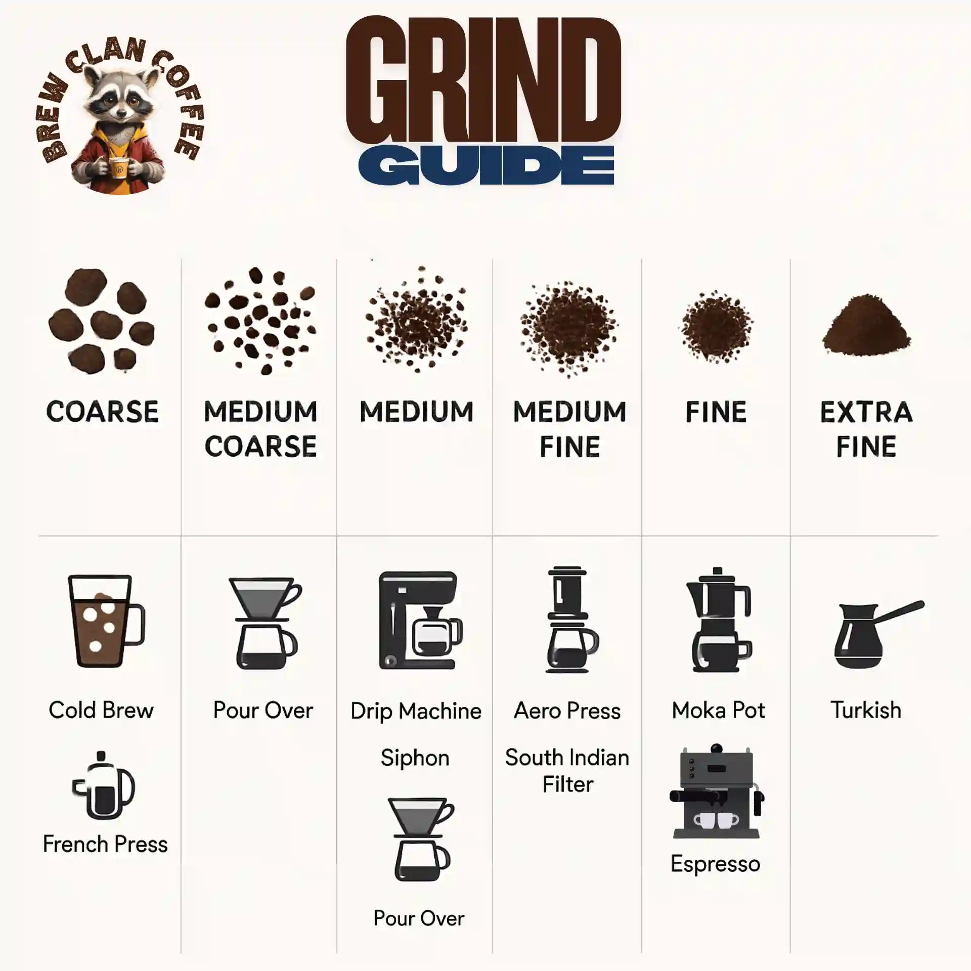 BrewClan_Coffee_Grinding_Guide