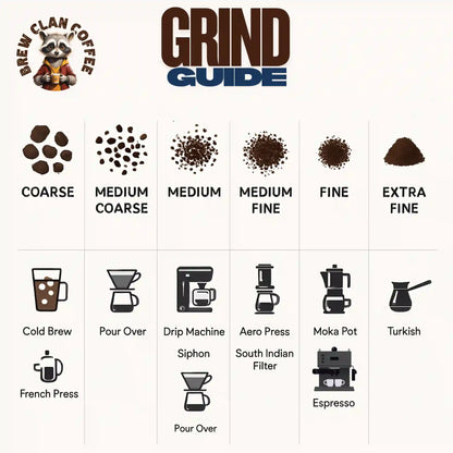 BrewClan_Coffee_Grinding_Guide