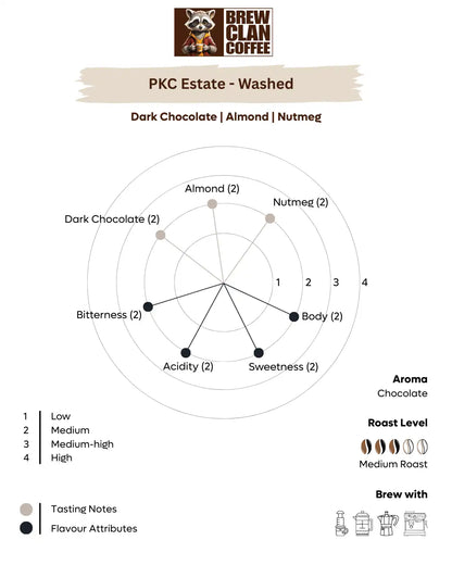 PKC Kudiraipanjan Estate Washed - 100% Arabica Coffee Beans