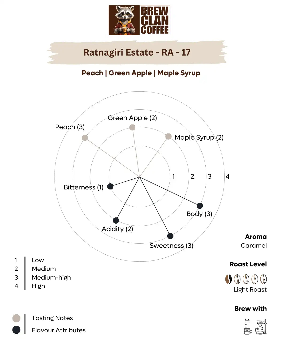 Ratnagiri Estate RA-17 Thermal Shock Naturals - 100% Arabica Coffee Beans