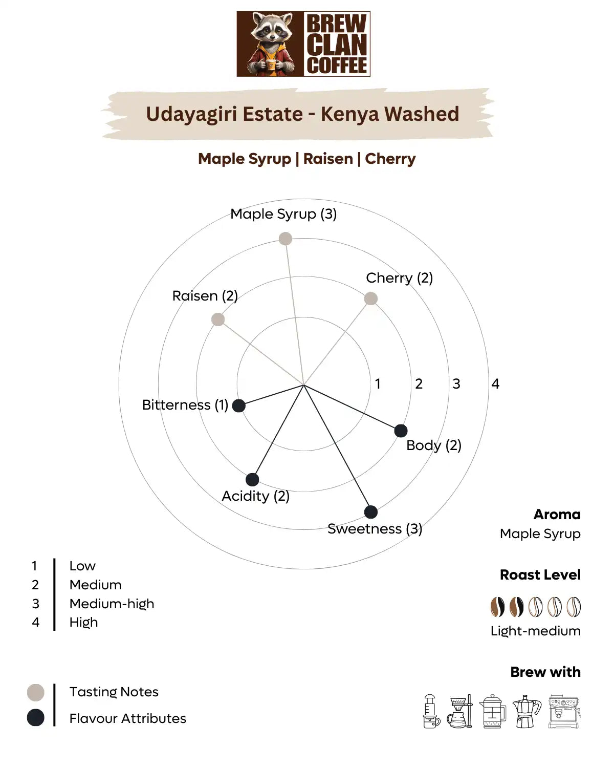 Udayagiri Estate Kenya Washed - 100% Arabica Coffee Beans