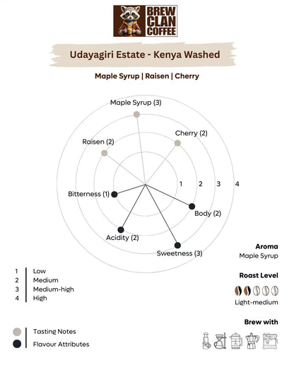 Udayagiri Estate Kenya Washed - 100% Arabica Coffee Beans