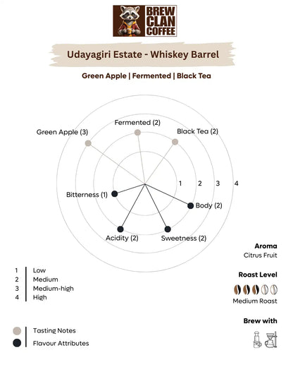 Udayagiri Estate Whiskey Barrel - 100% Arabica Coffee Beans